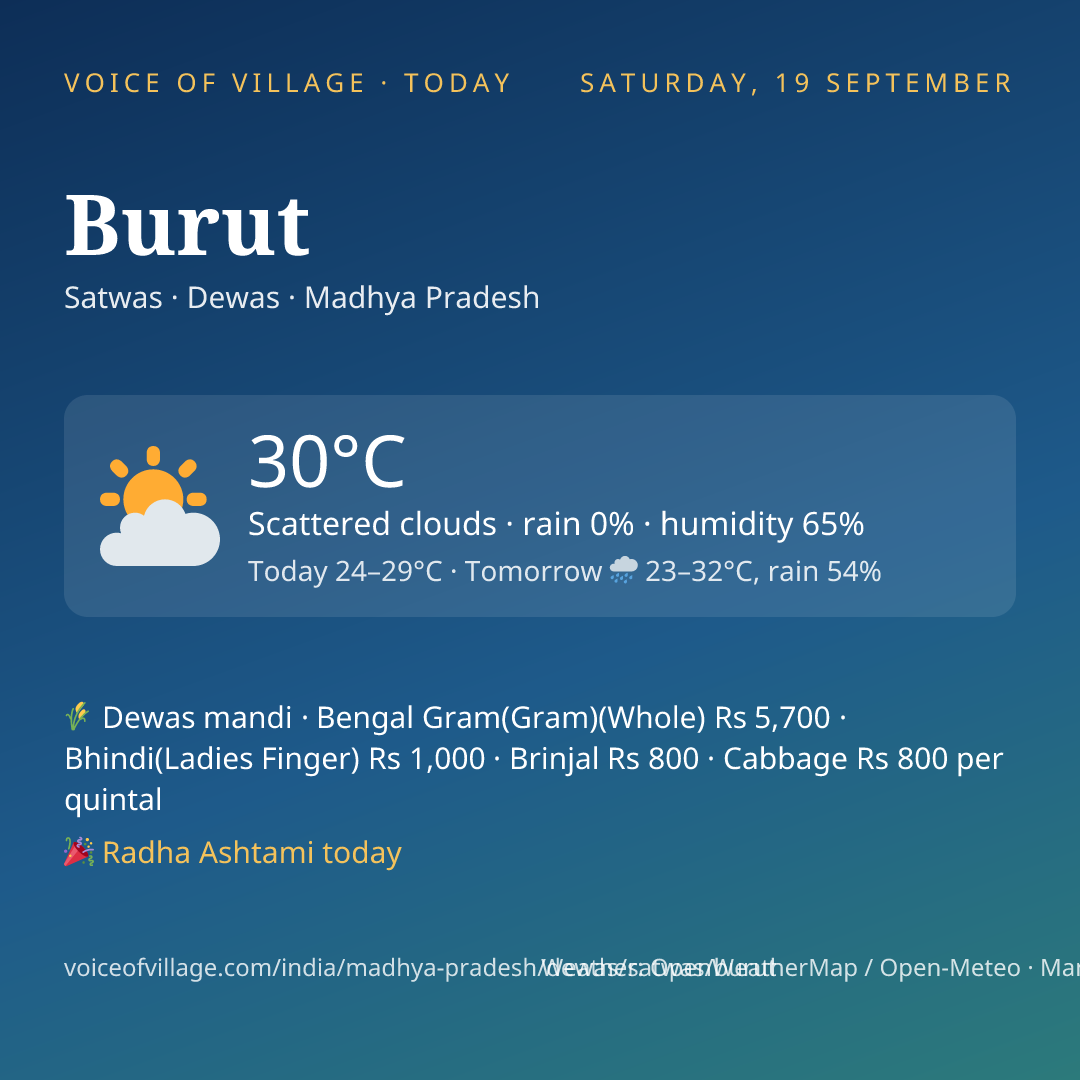 Burut today