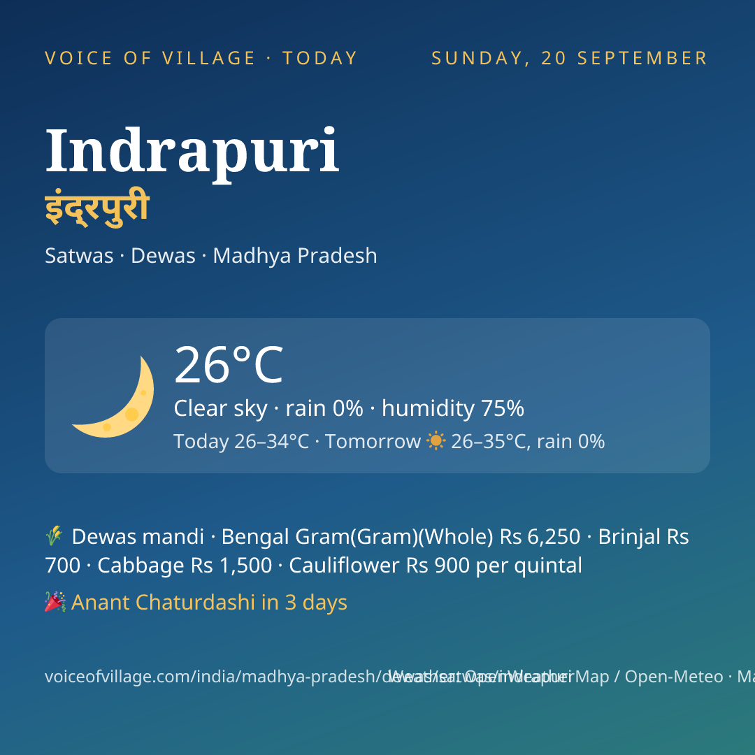 Indrapuri today