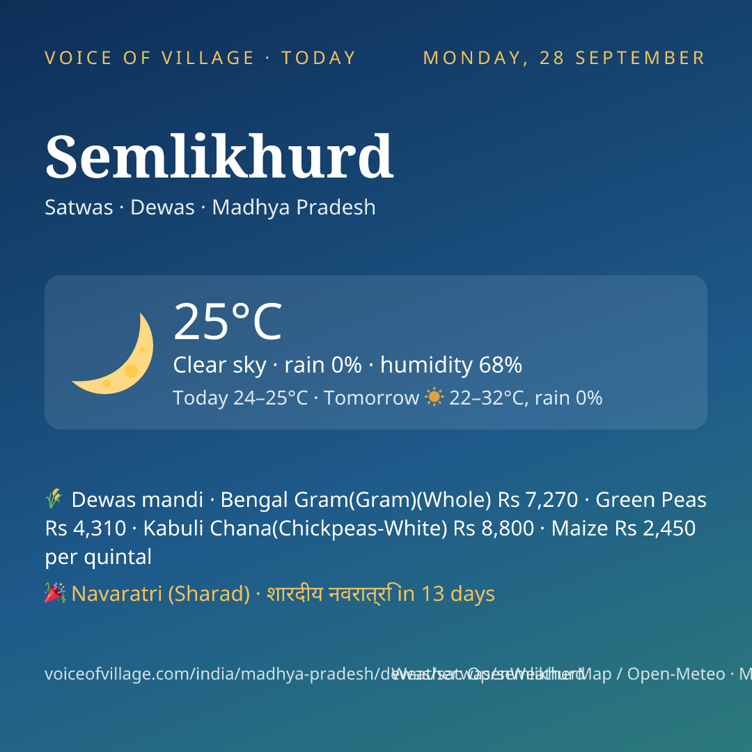 Semlikhurd today