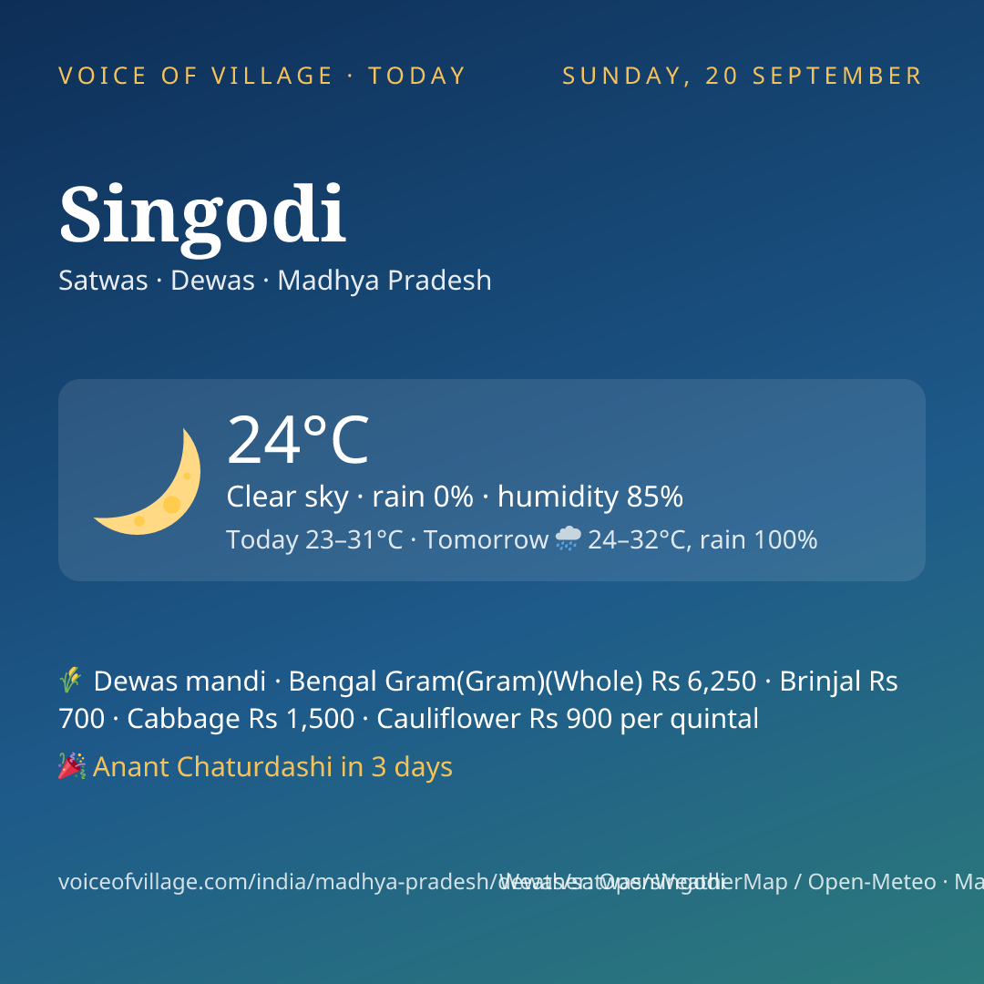Singodi today
