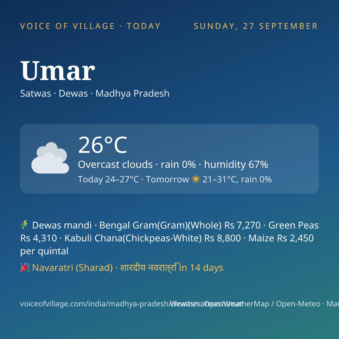 Umar today