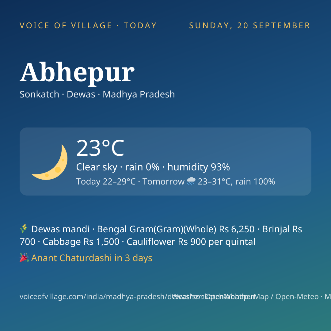 Abhepur today