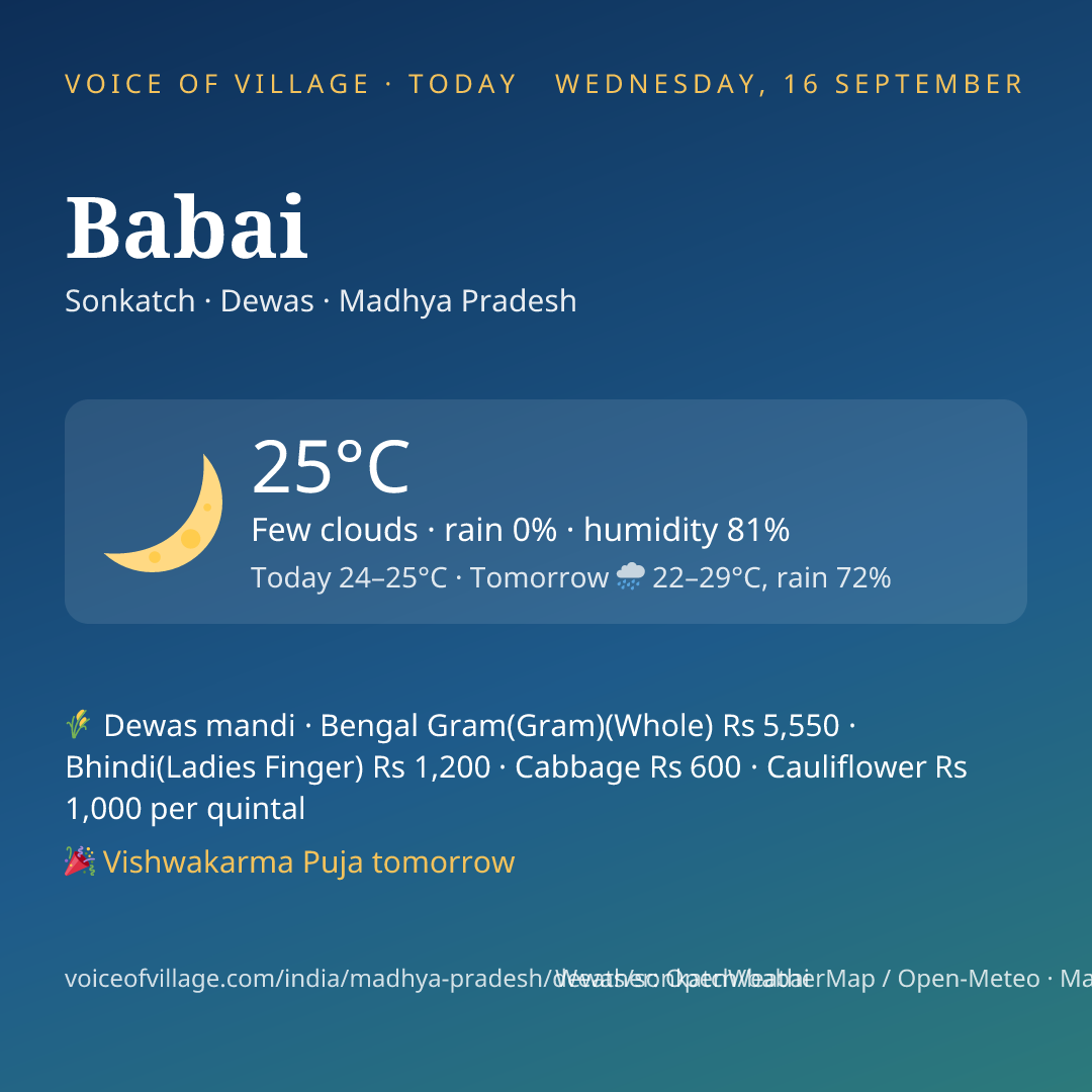 Babai today