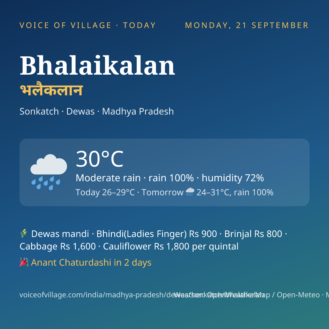 Bhalaikalan today