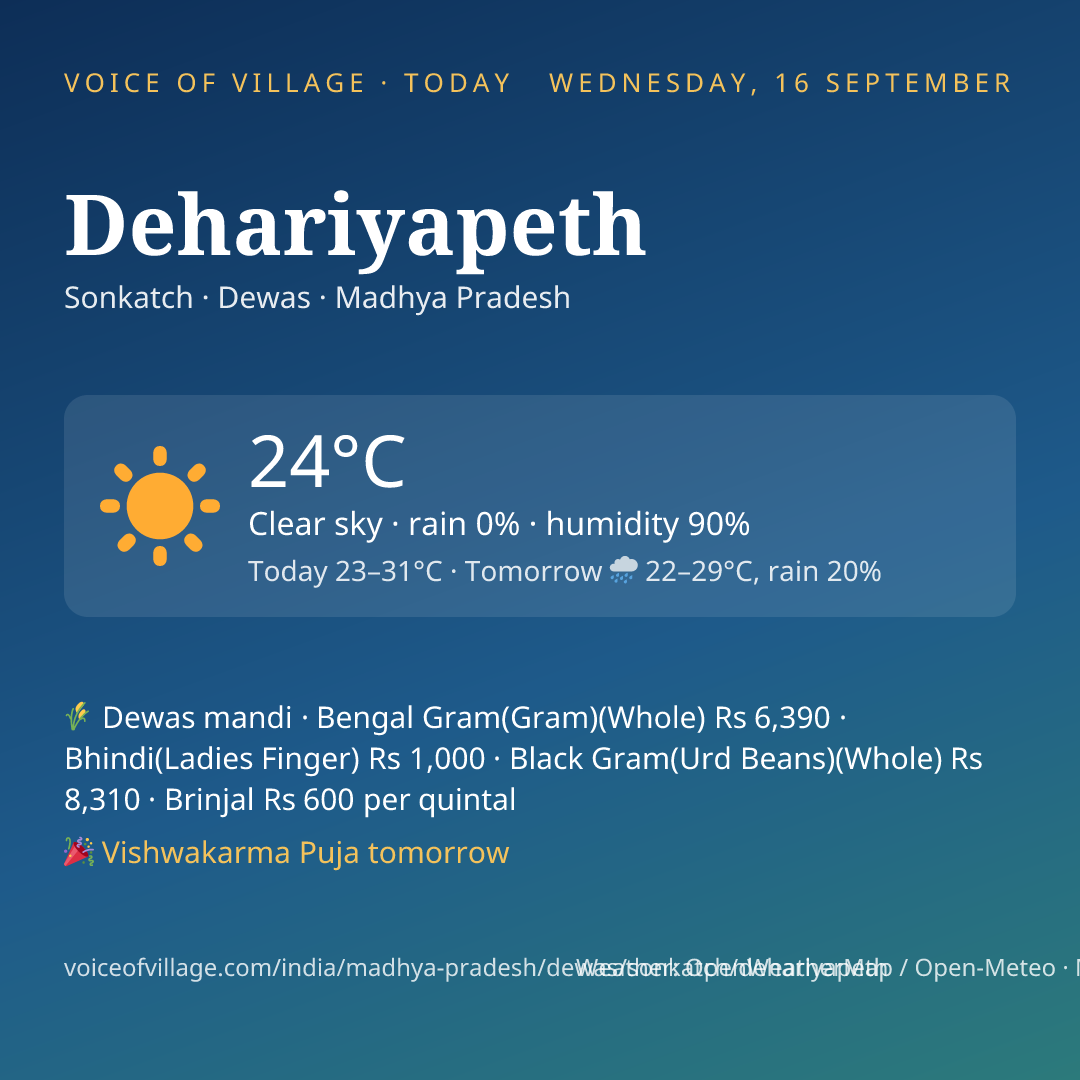 Dehariyapeth today