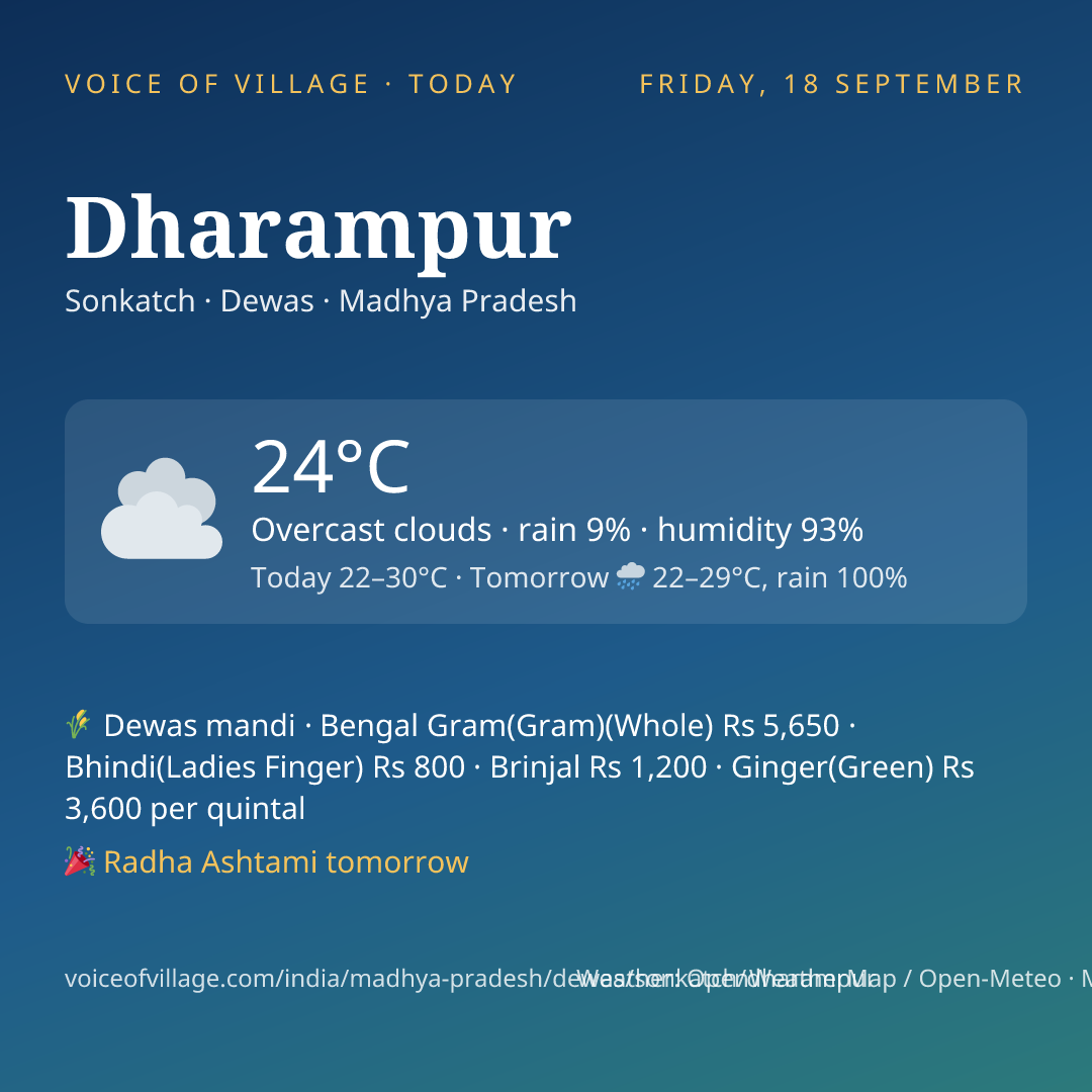 Dharampur today