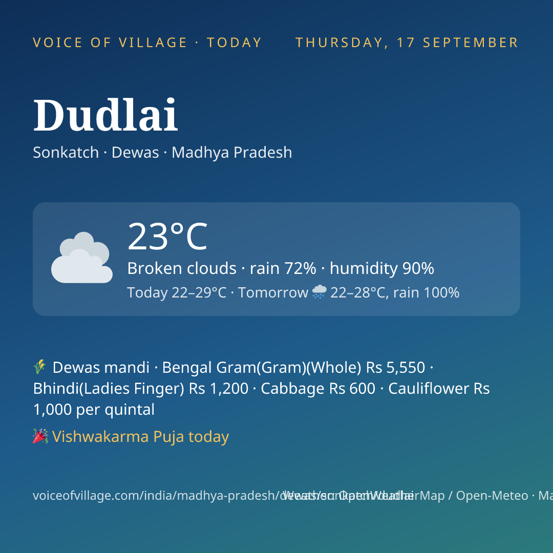 Dudlai today