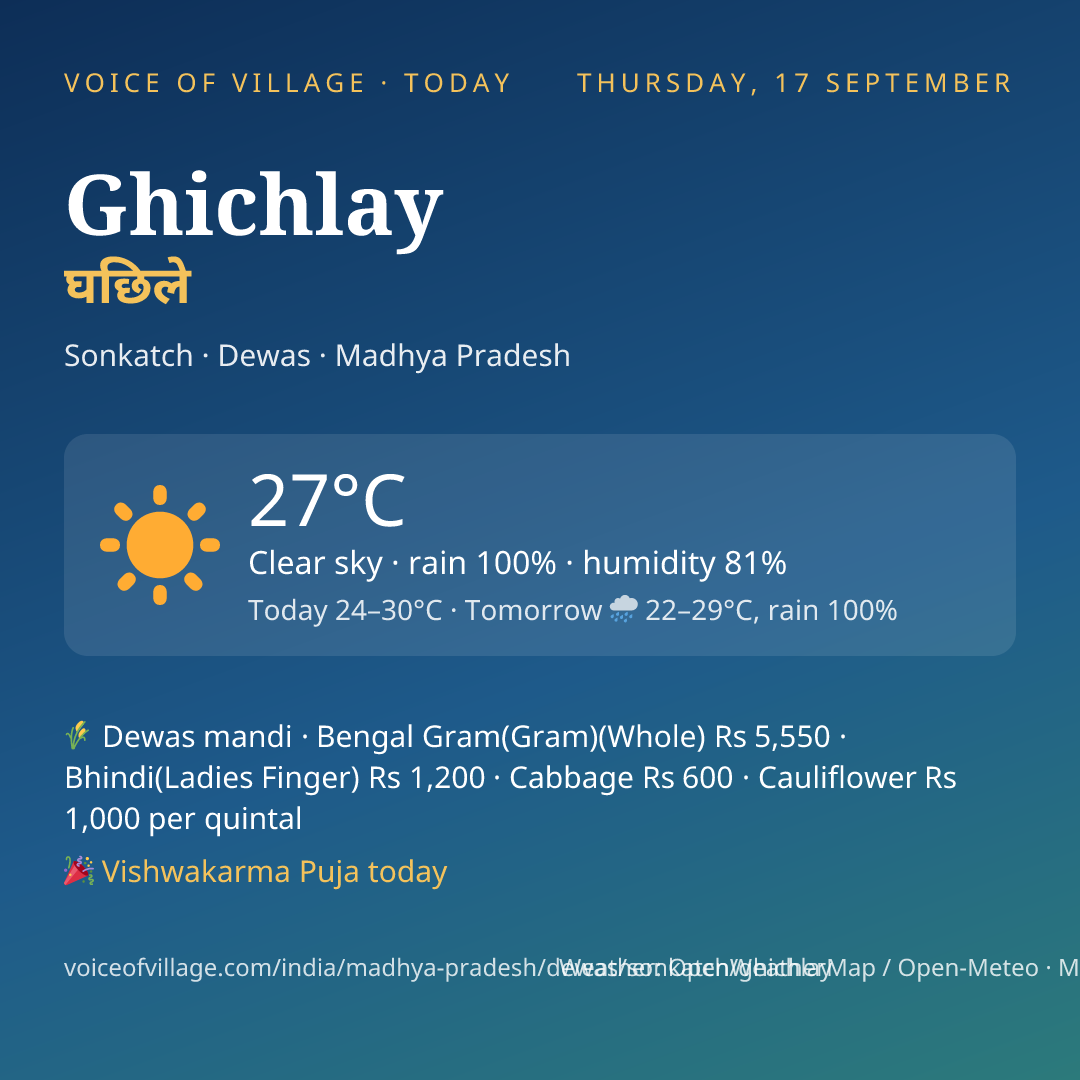 Ghichlay today