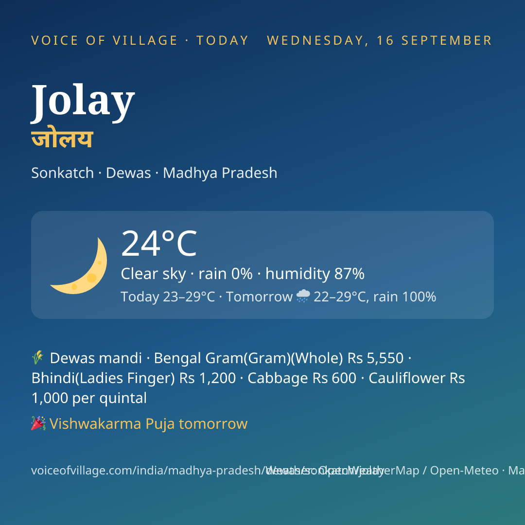 Jolay today