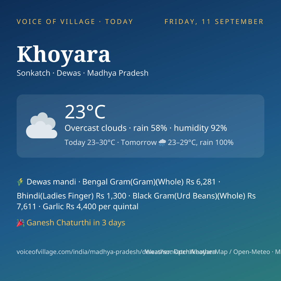Khoyara today