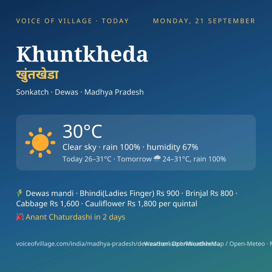 Khuntkheda today