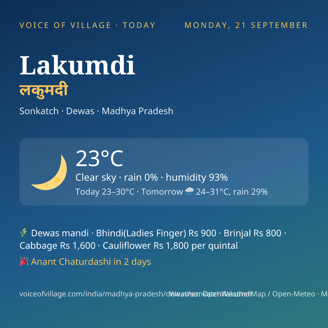 Lakumdi today