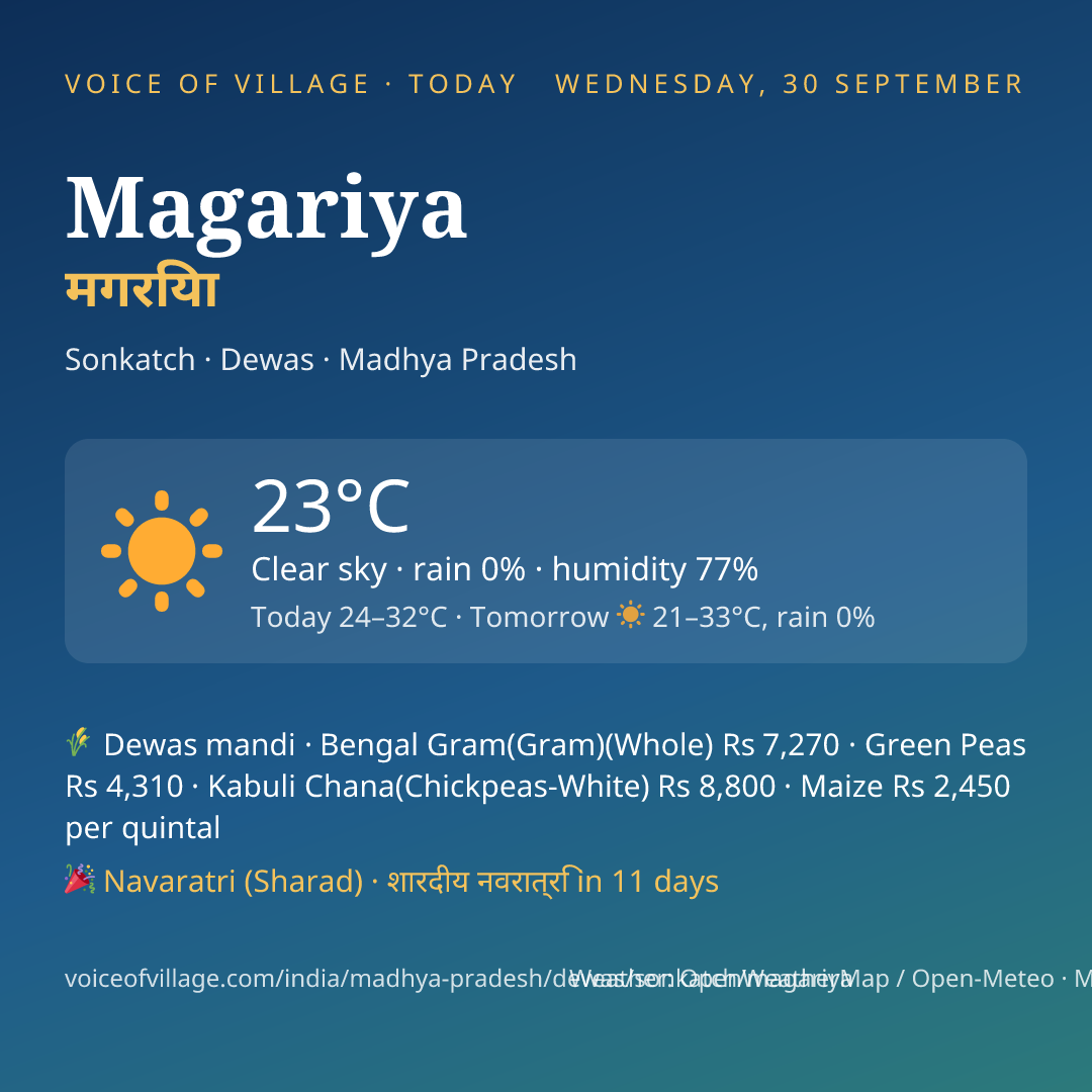 Magariya today