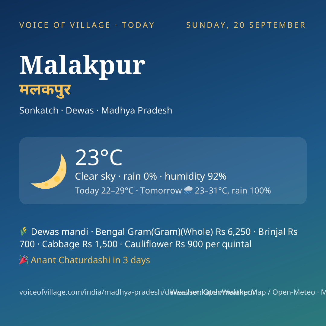 Malakpur today