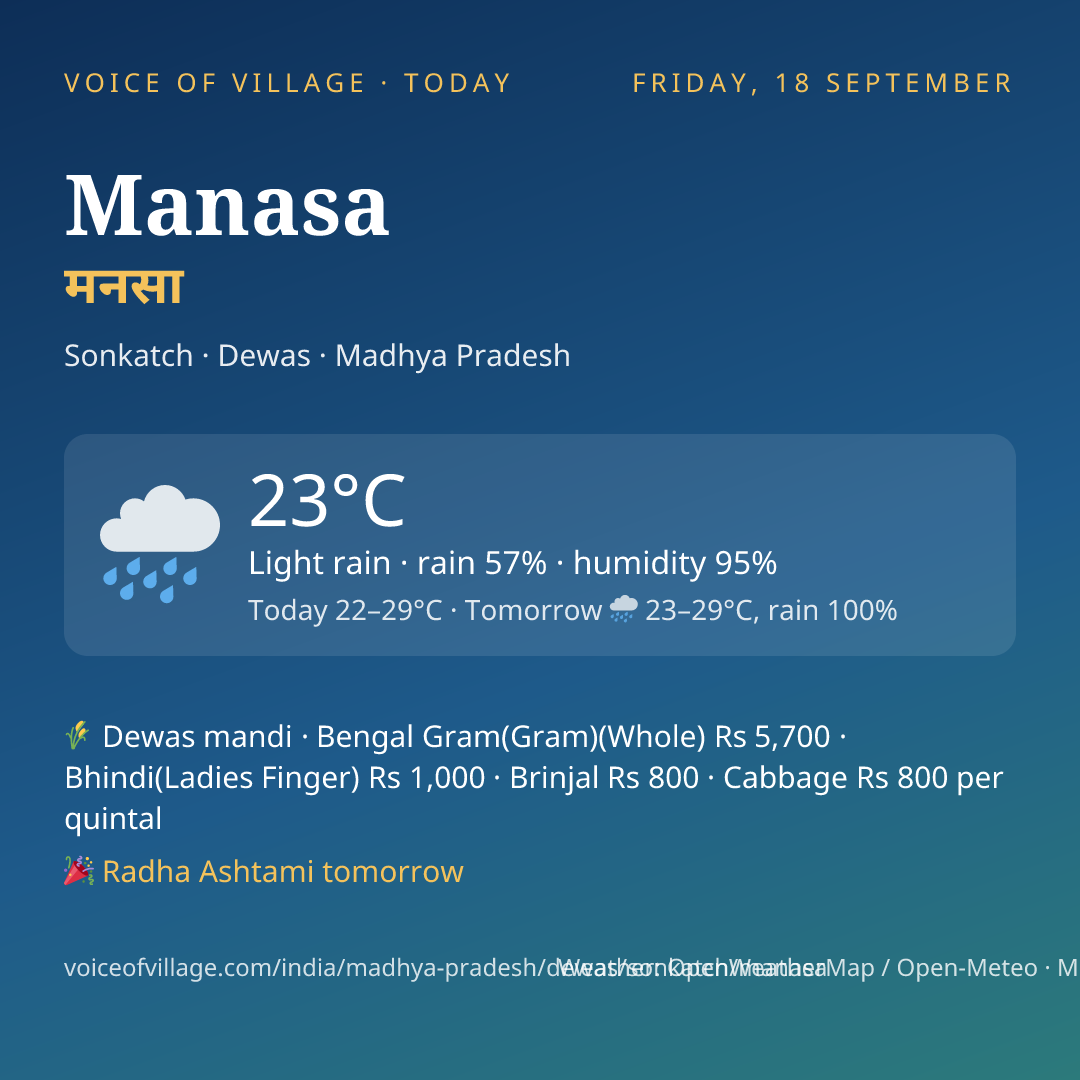 Manasa today