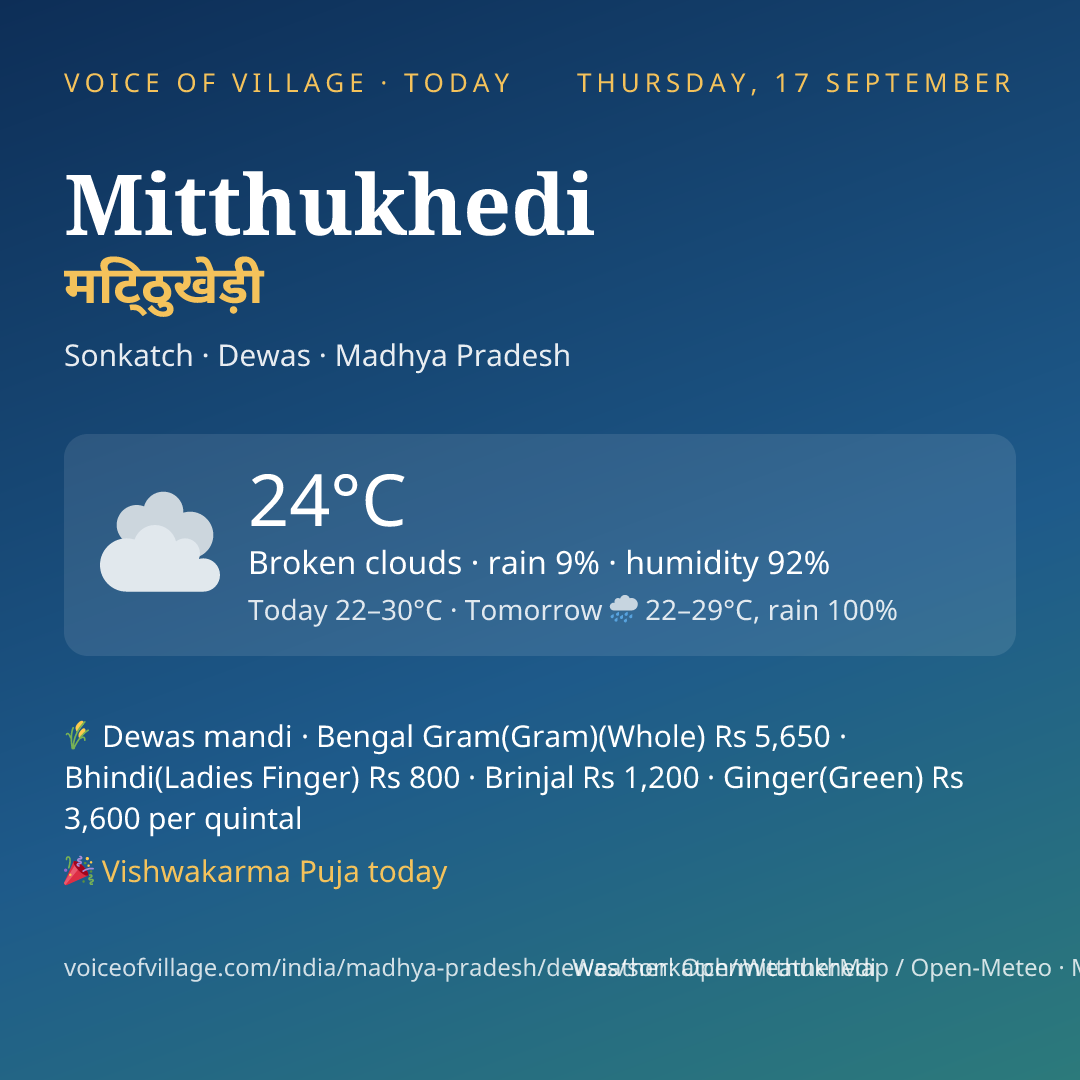 Mitthukhedi today