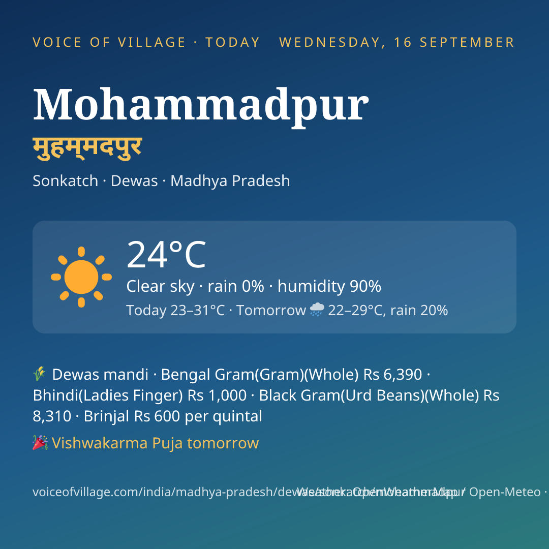 Mohammadpur today
