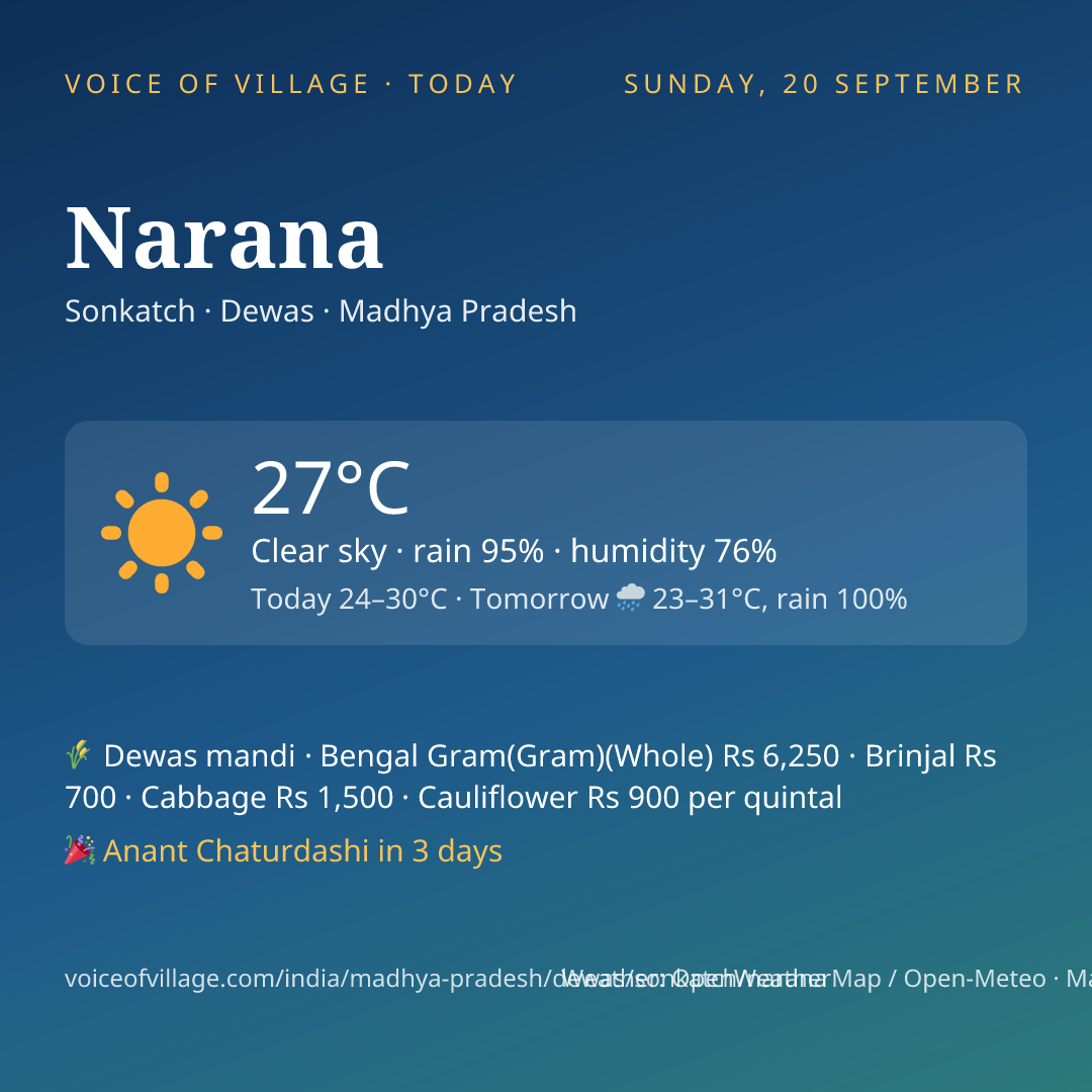 Narana today