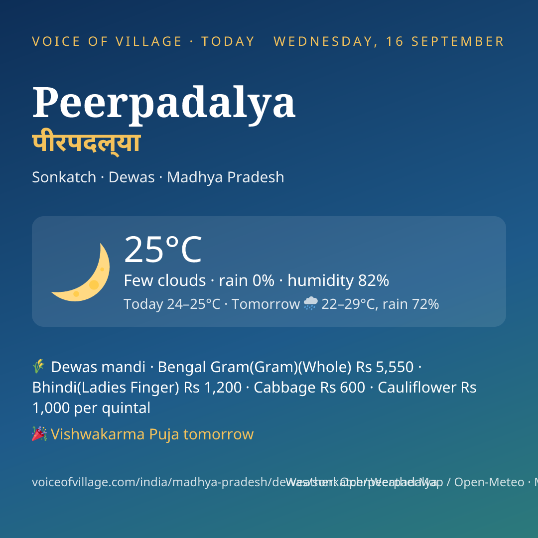 Peerpadalya today