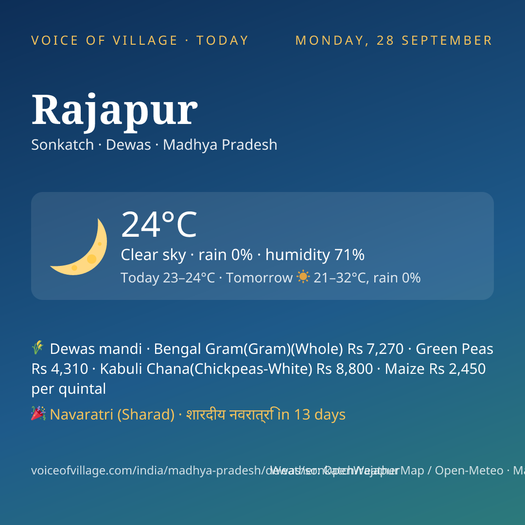 Rajapur today