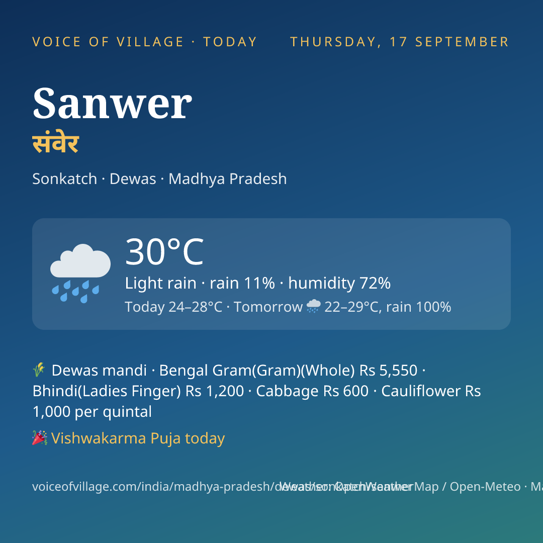Sanwer today
