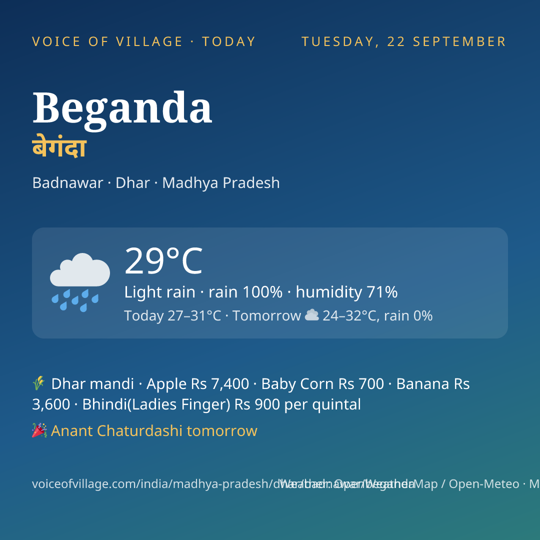Beganda today