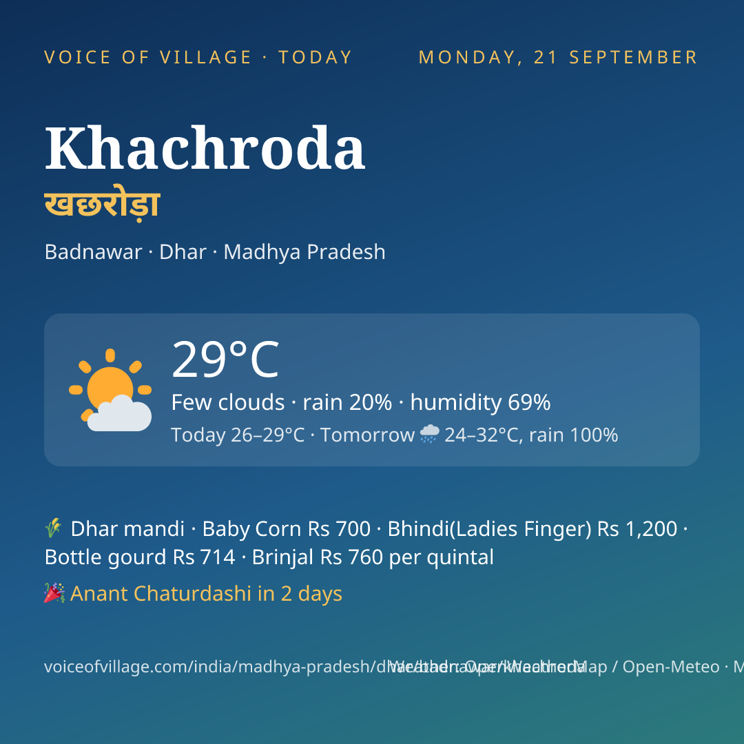 Khachroda today