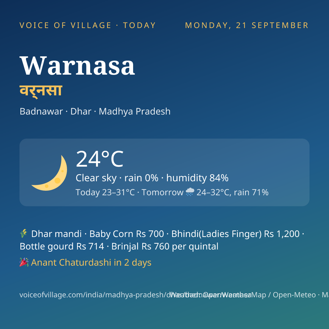 Warnasa today