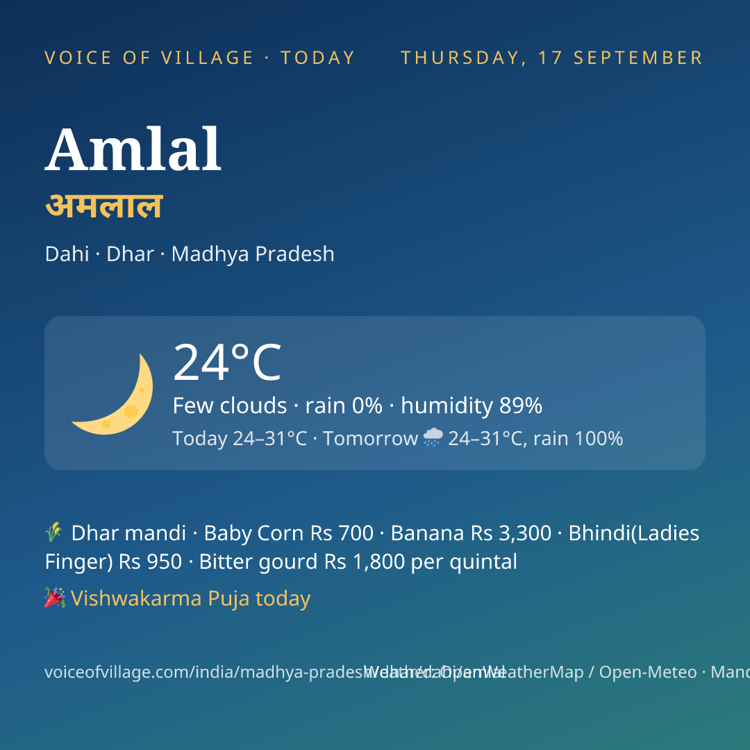 Amlal today