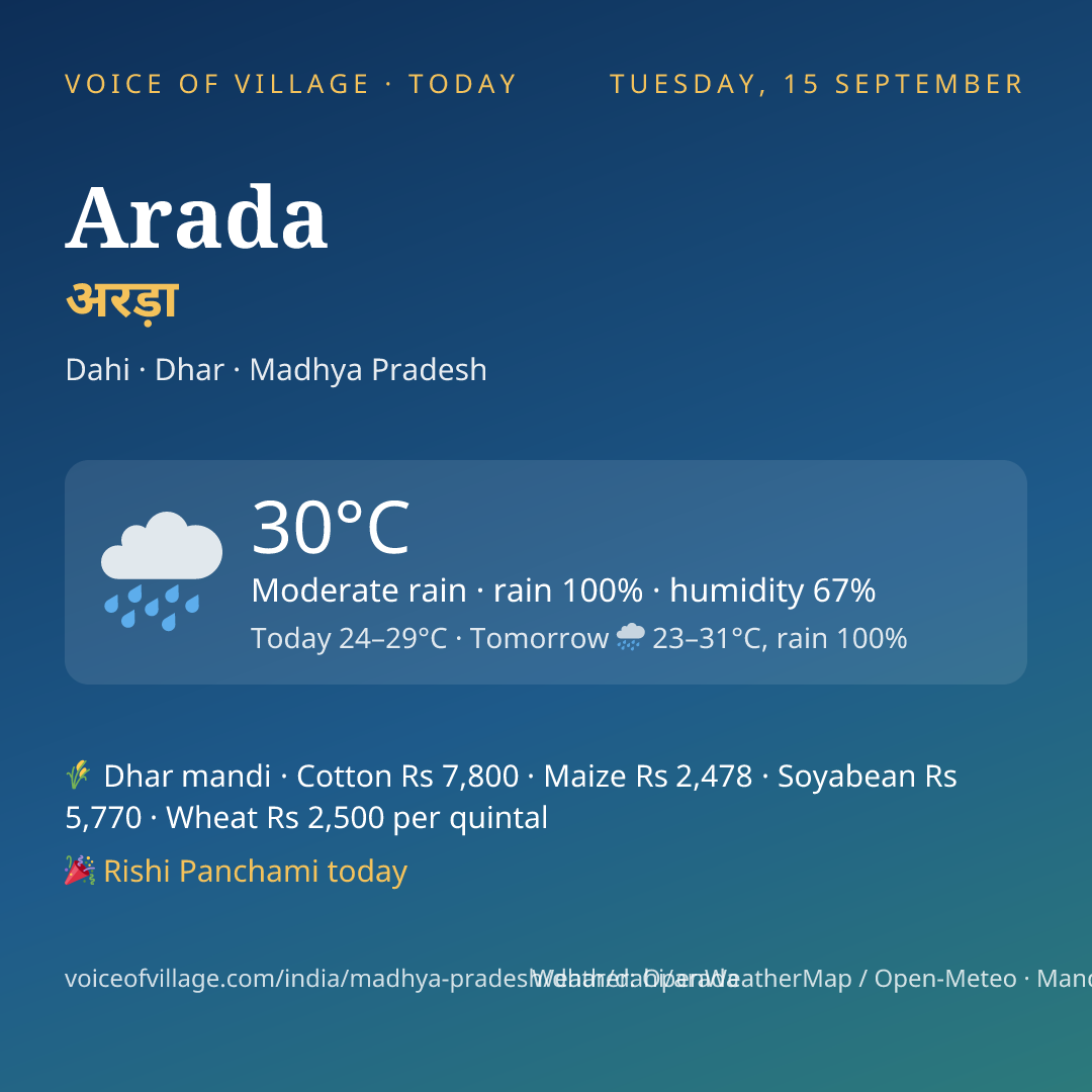 Arada today