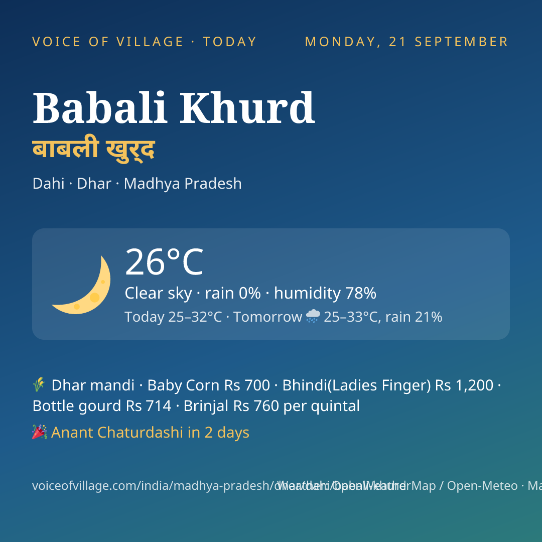 Babali Khurd today