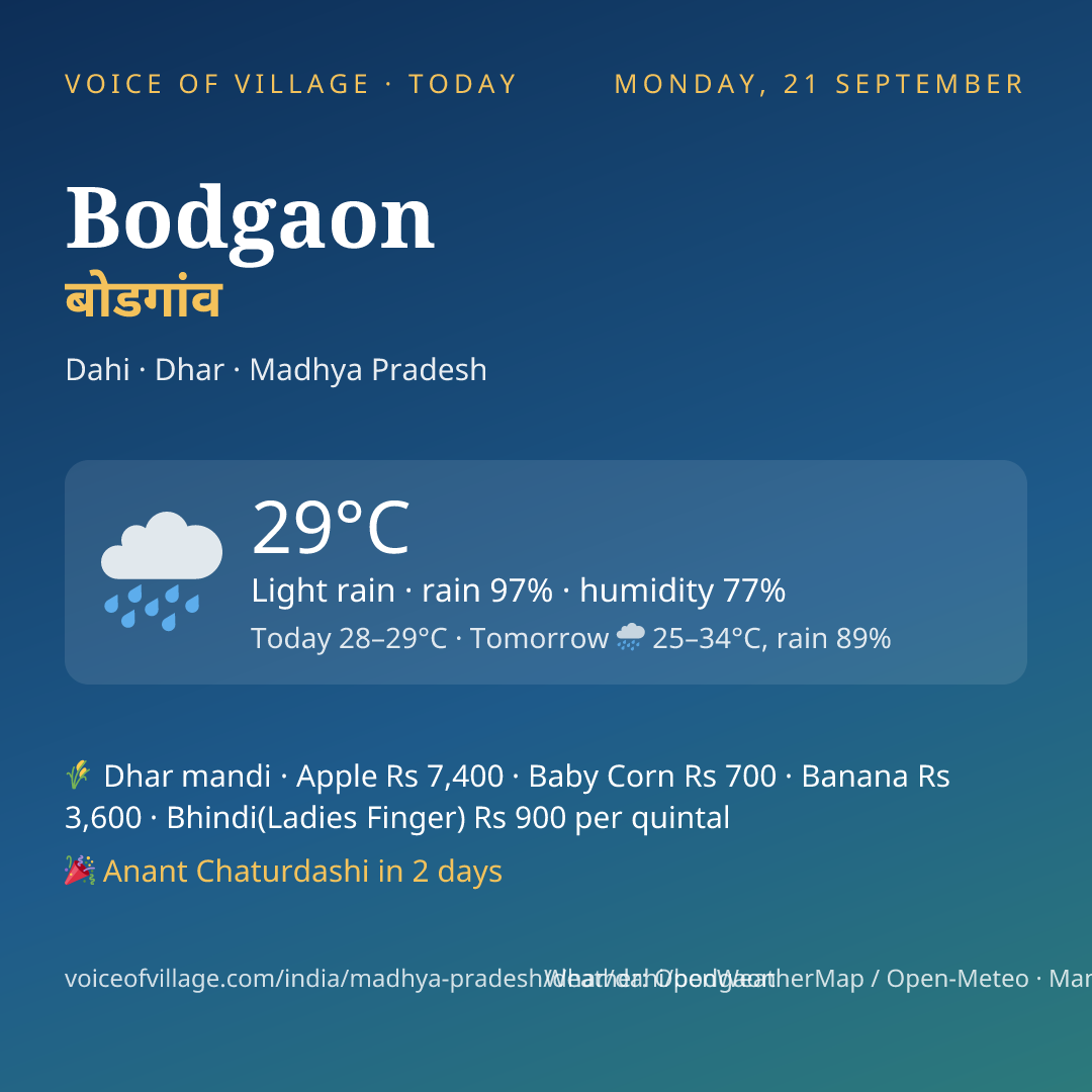 Bodgaon today