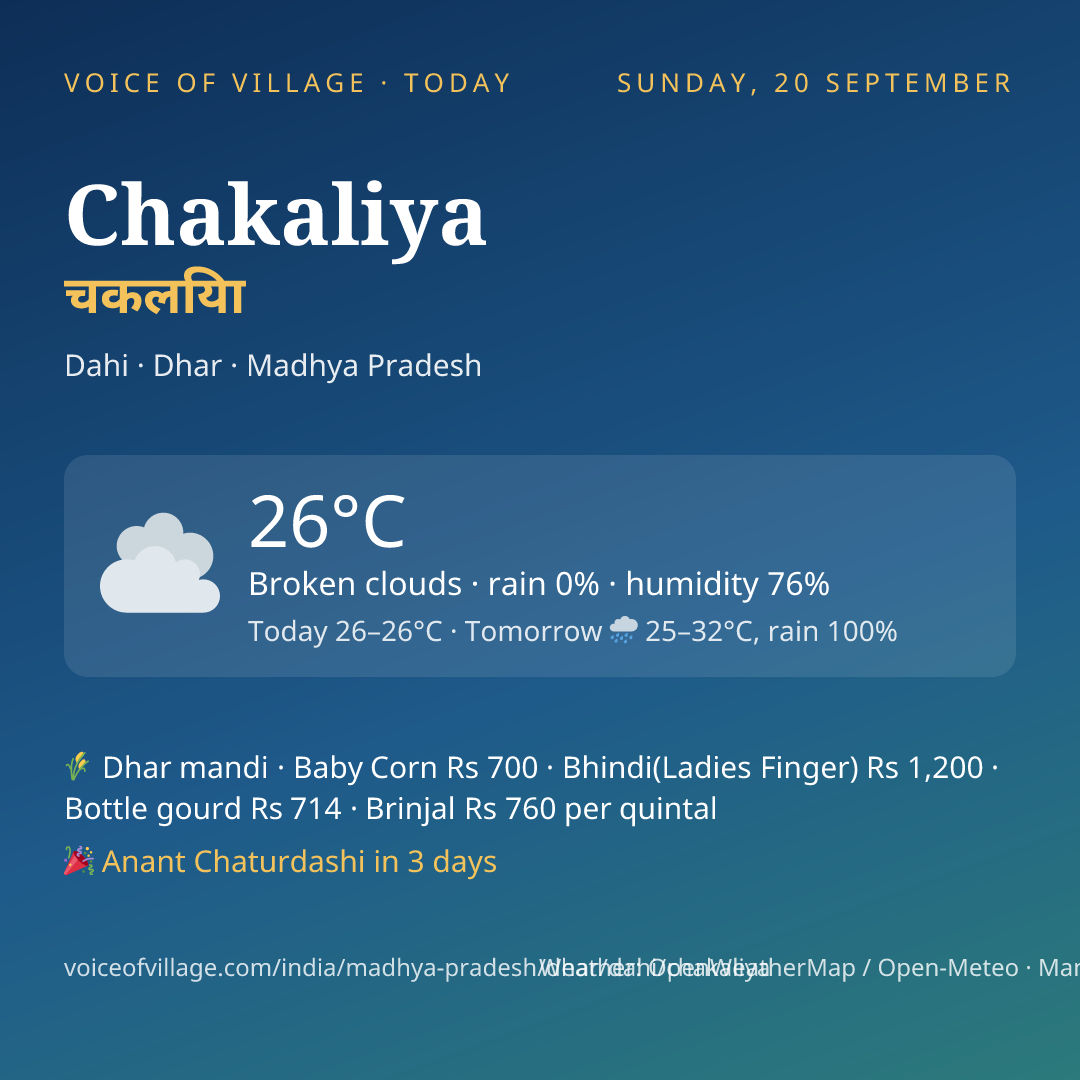 Chakaliya today