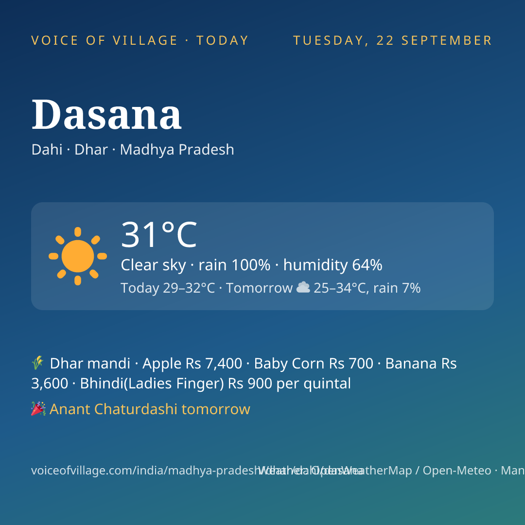 Dasana today