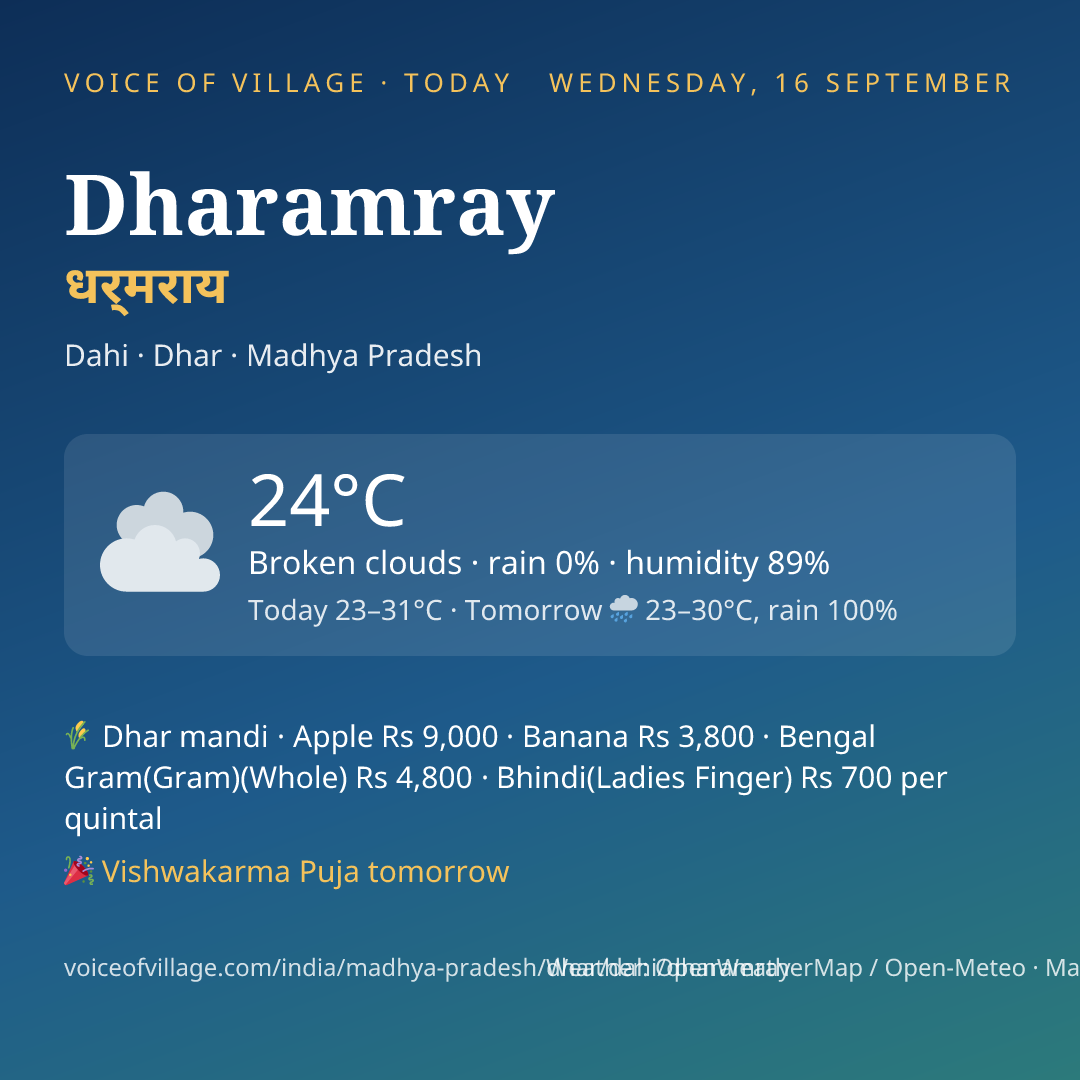 Dharamray today