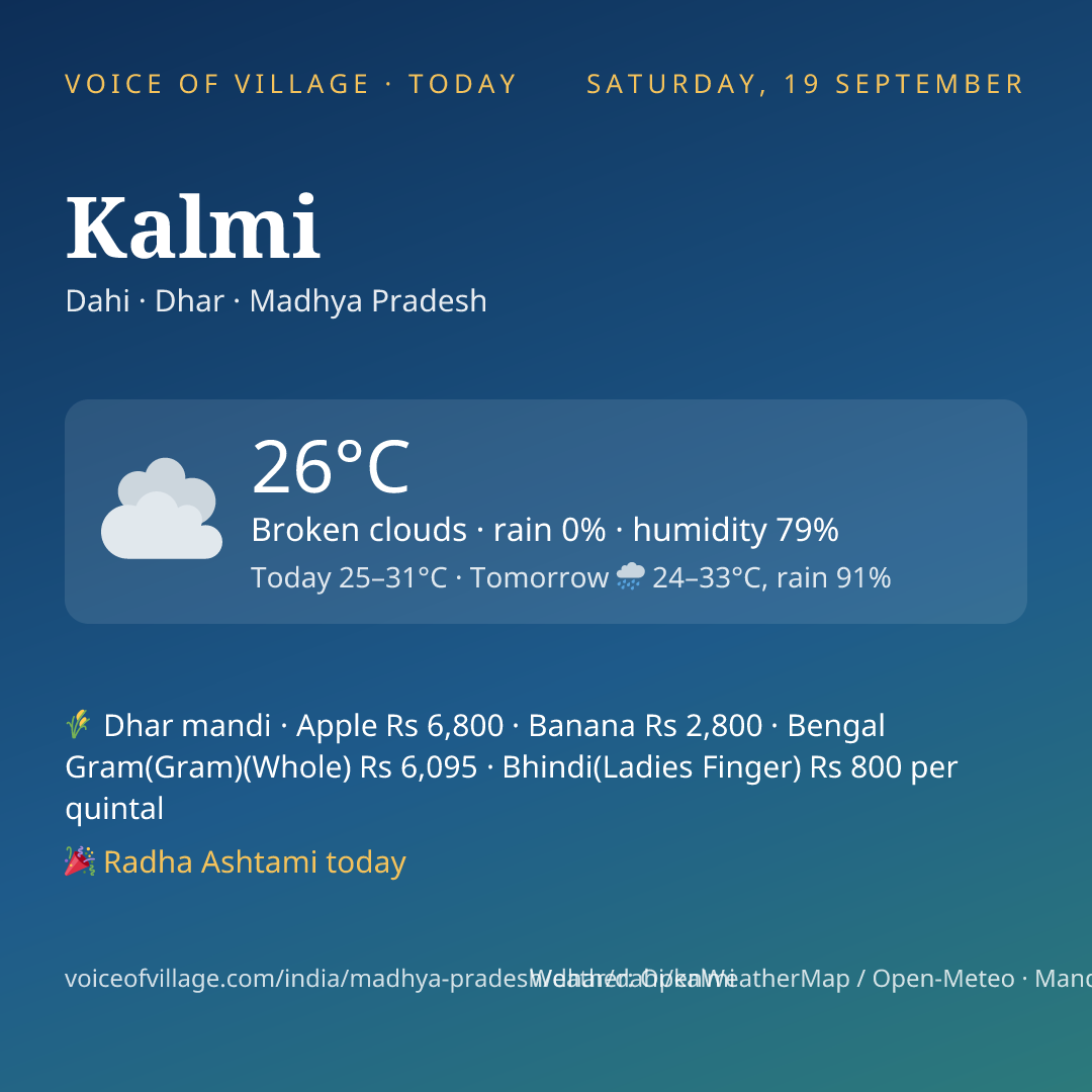 Kalmi today
