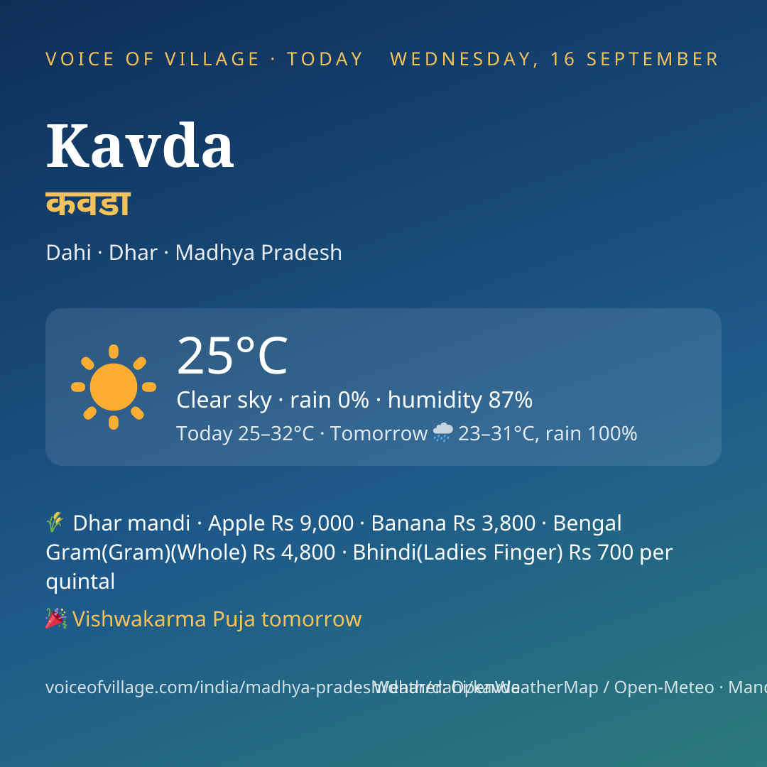 Kavda today