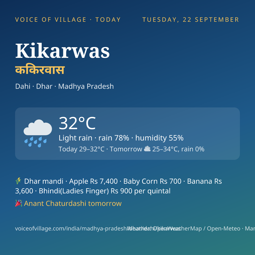 Kikarwas today