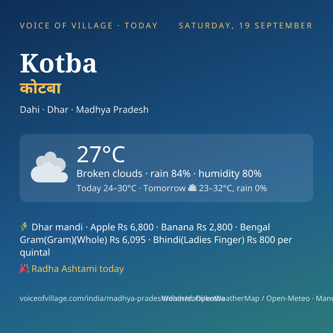 Kotba today