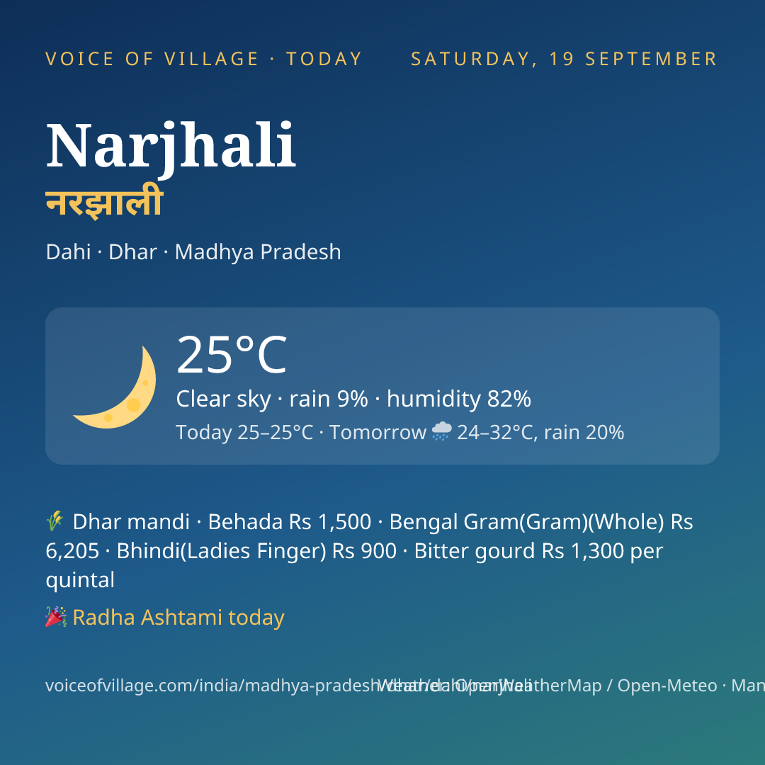 Narjhali today