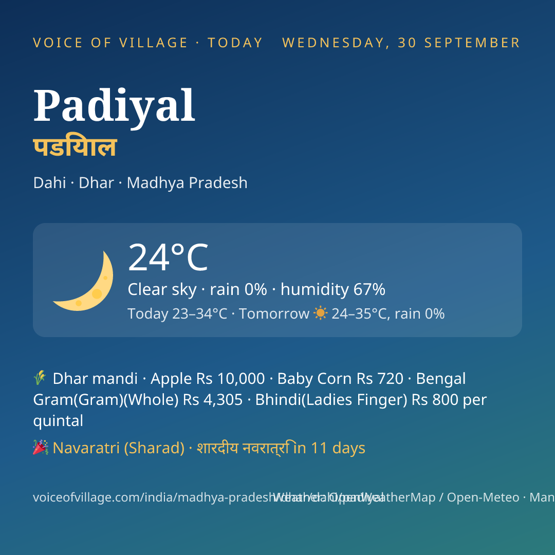 Padiyal today