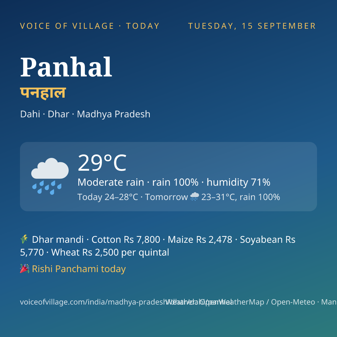 Panhal today
