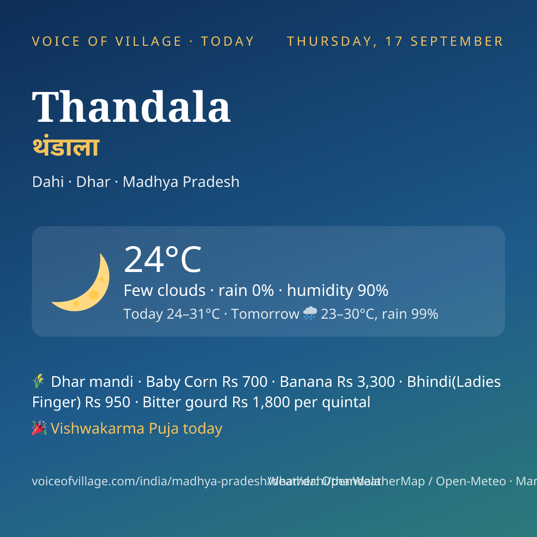 Thandala today