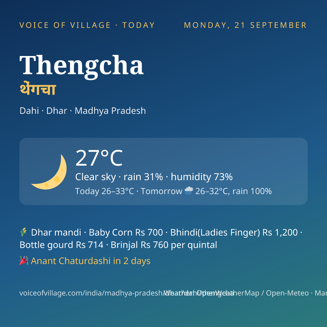 Thengcha today
