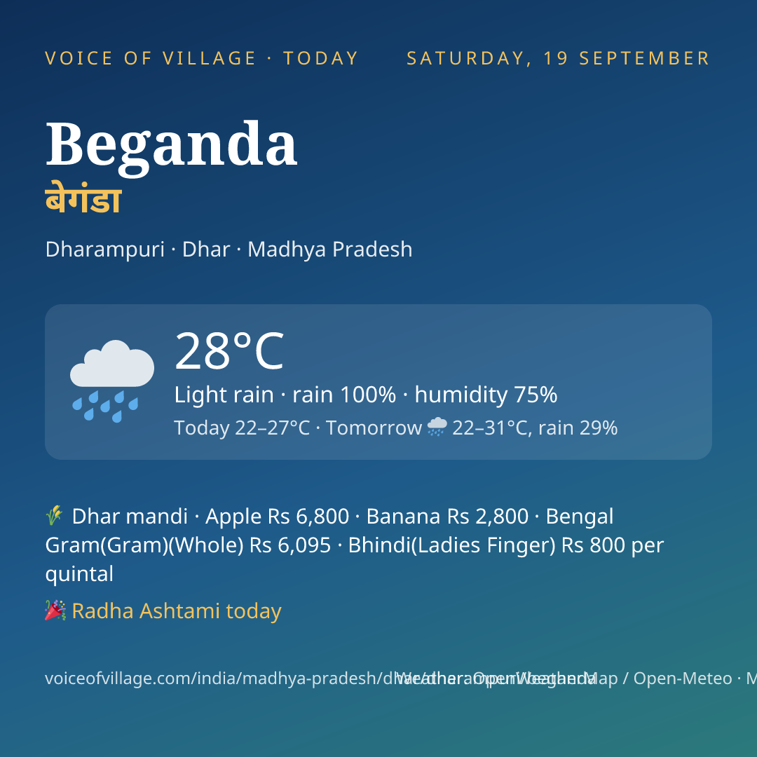 Beganda today