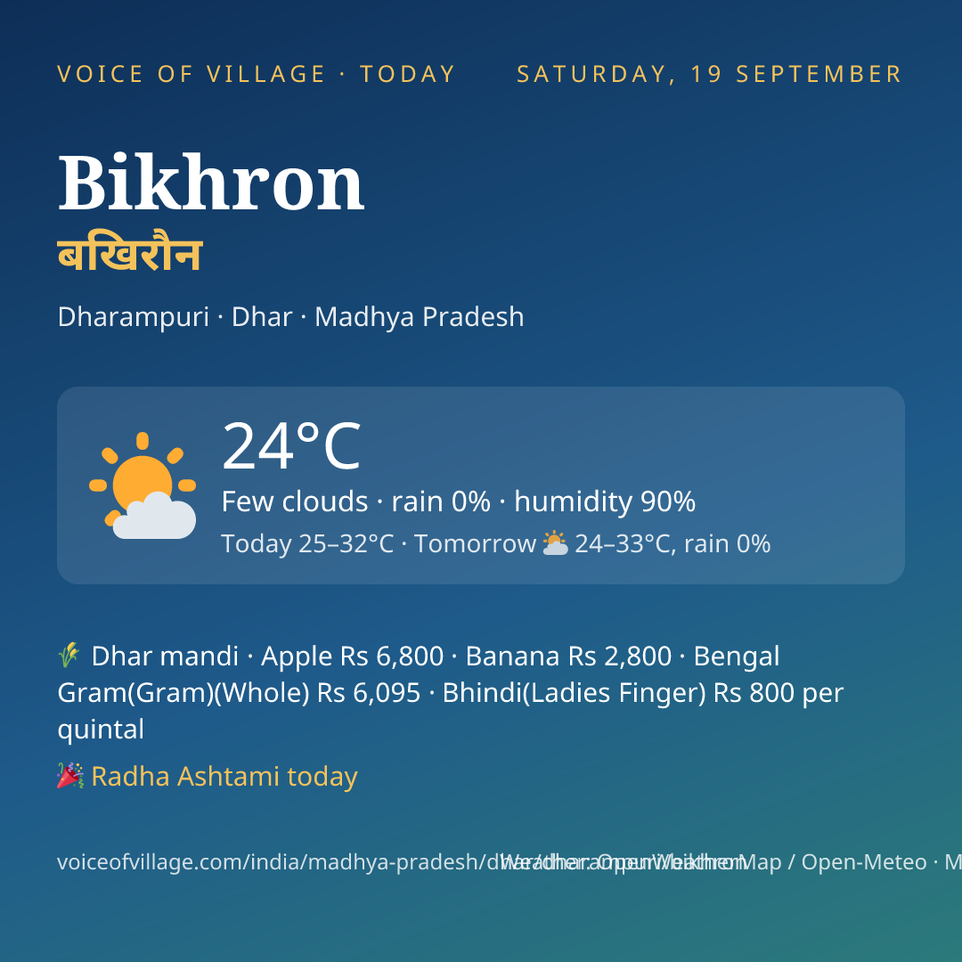 Bikhron today