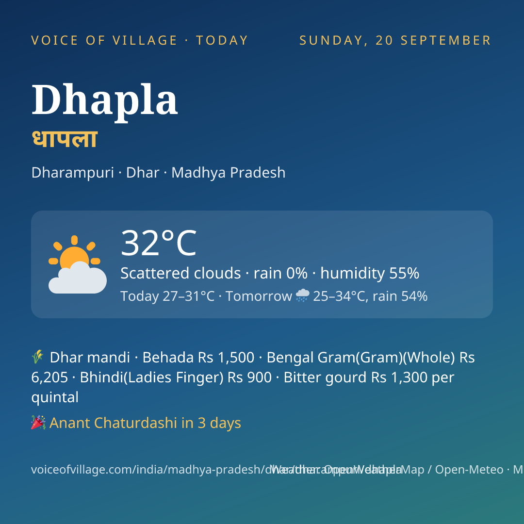 Dhapla today