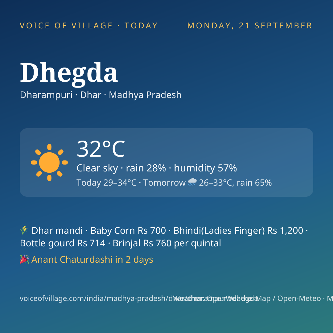Dhegda today