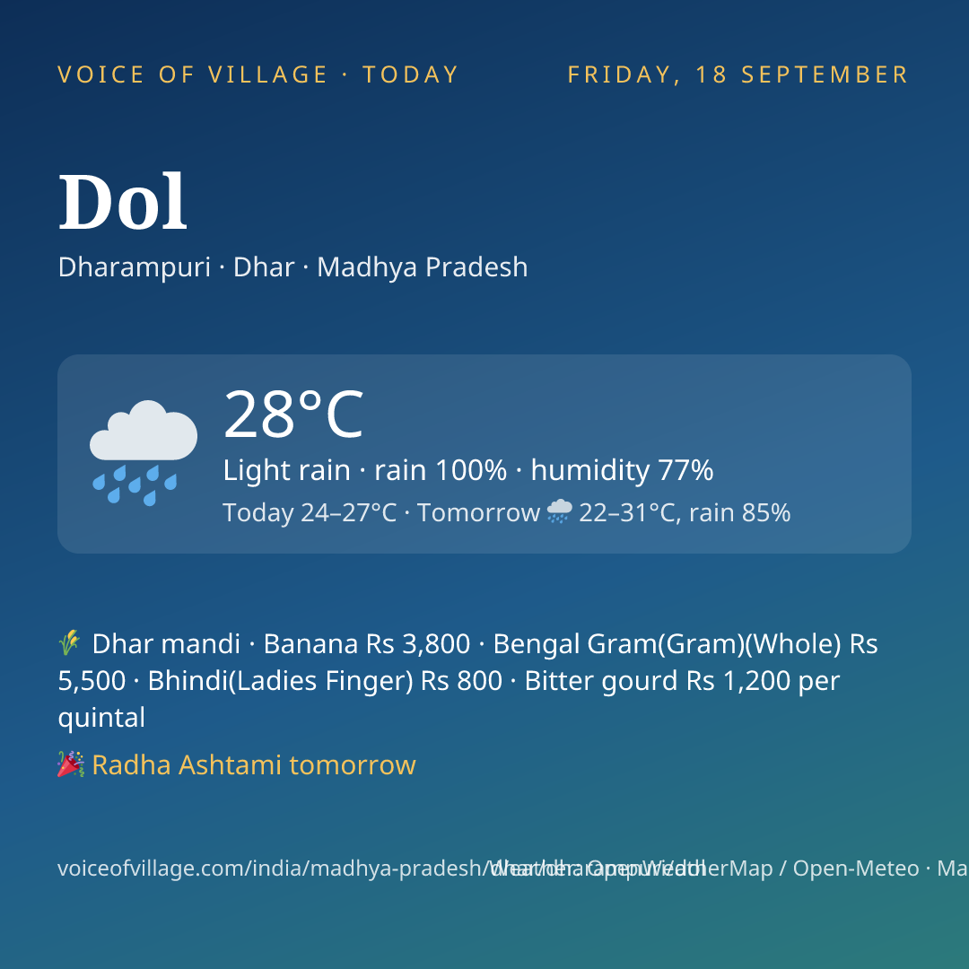 Dol today