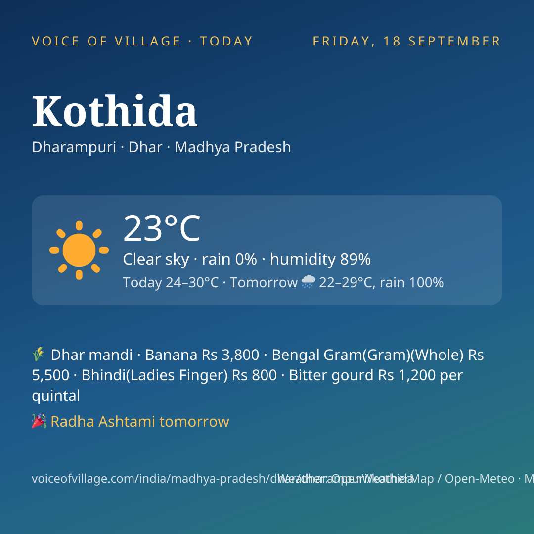 Kothida today